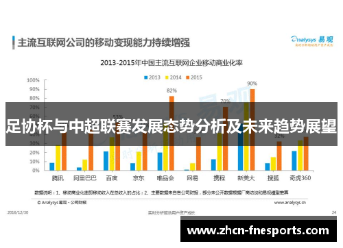 足协杯与中超联赛发展态势分析及未来趋势展望