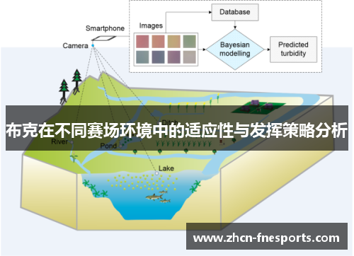 布克在不同赛场环境中的适应性与发挥策略分析