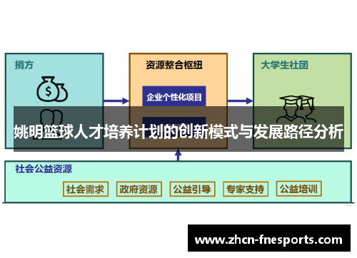 姚明篮球人才培养计划的创新模式与发展路径分析