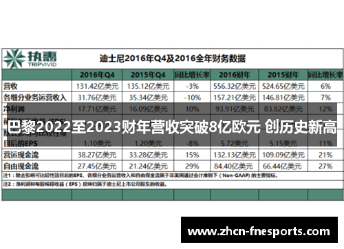 巴黎2022至2023财年营收突破8亿欧元 创历史新高