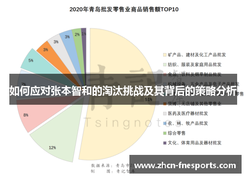 如何应对张本智和的淘汰挑战及其背后的策略分析