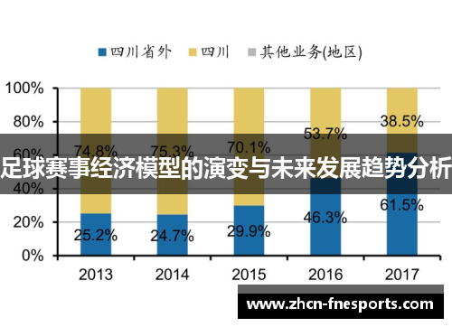 足球赛事经济模型的演变与未来发展趋势分析