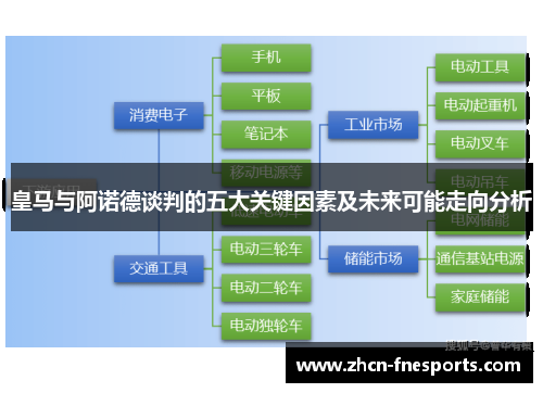 皇马与阿诺德谈判的五大关键因素及未来可能走向分析