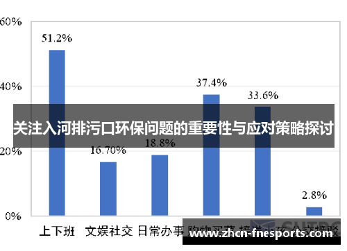 关注入河排污口环保问题的重要性与应对策略探讨