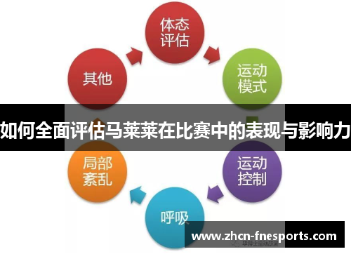 如何全面评估马莱莱在比赛中的表现与影响力